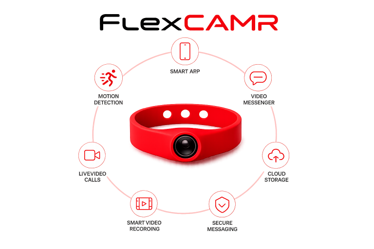 FlexCAMR Features